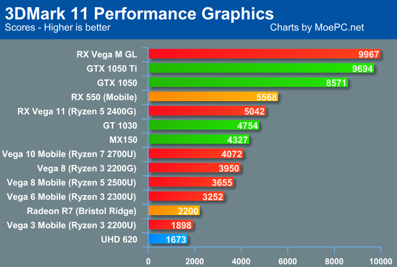 Radeon Vega 8 Graphics 2gb Store, GET 59% valenfruit.net