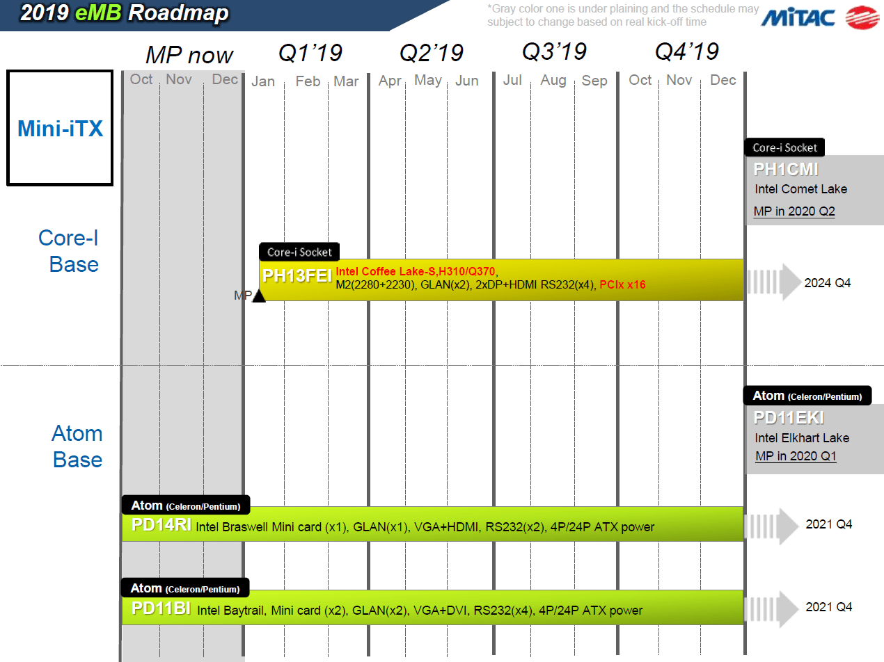 Roadmap Intel Comet Lake 10nm Elkhart Lake To Launch In H1 2020