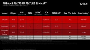AMD AM4 feature summary