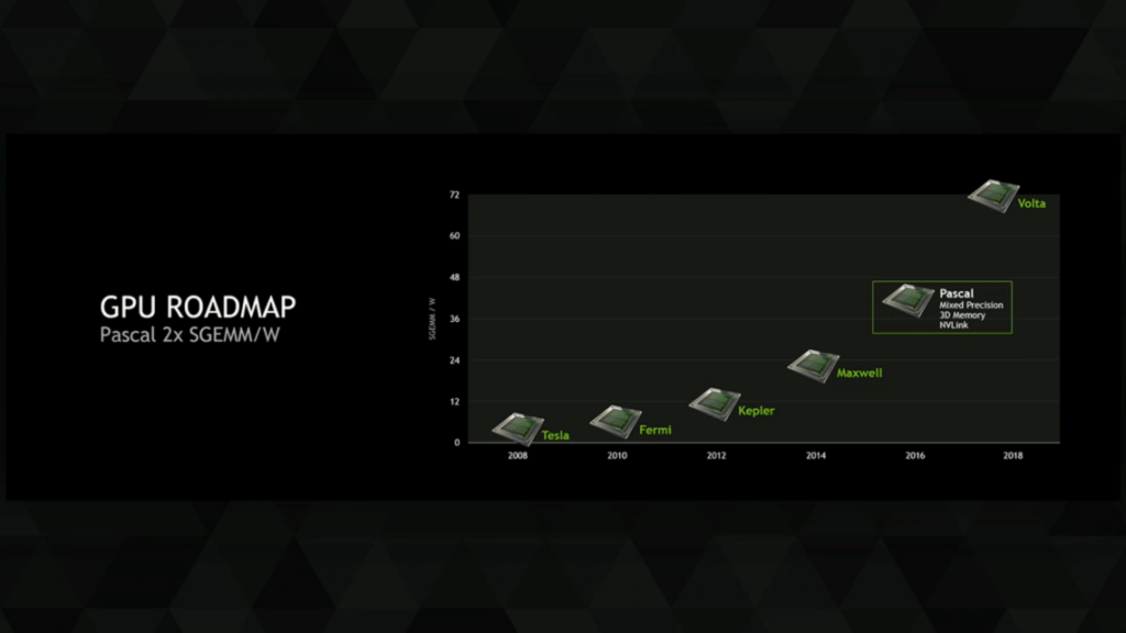 Nvidia Volta GPU Roadmap