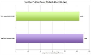 Ryzen 5 1600X Gaming - Tom Clancy’s Ghost Recon: Wildlands