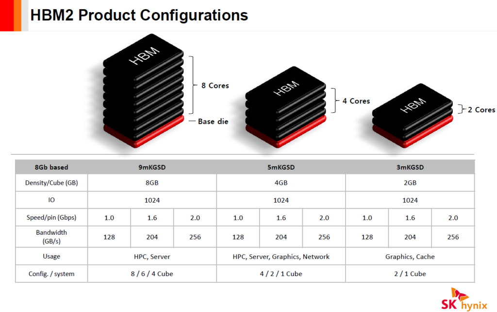 Radeon RX Vega Pricing - HBM2 product configuration