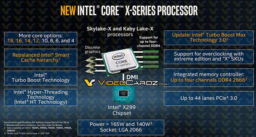 Intel Skylake X Lineup Leaked