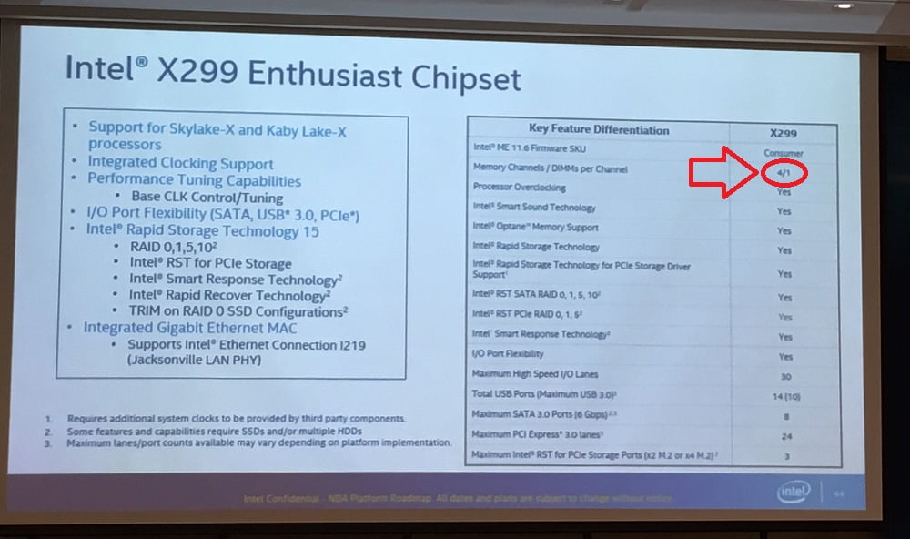 Intel X299 HEDT Platform - Supports Skylake-X and Kaby Lake-X