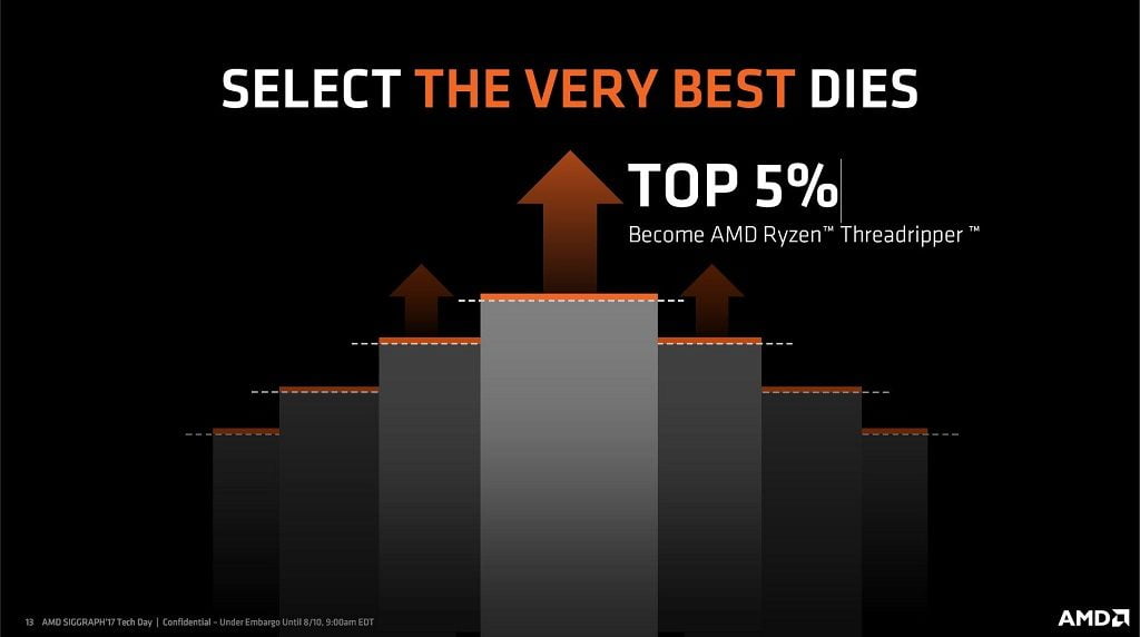 AMD Ryzen Threadripper using the very best Zen dies
