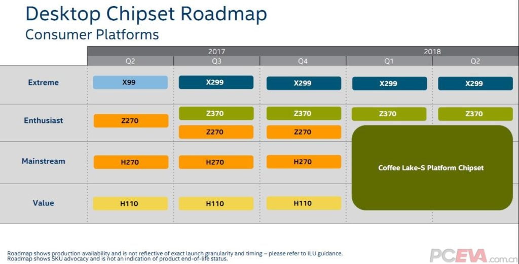 Intel Coffee Lake-S lineup with 300-series chipset
