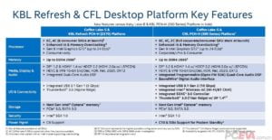 Intel Coffee Lake features