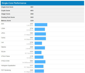 AMD Ryzen 5 2500U Single-core performance