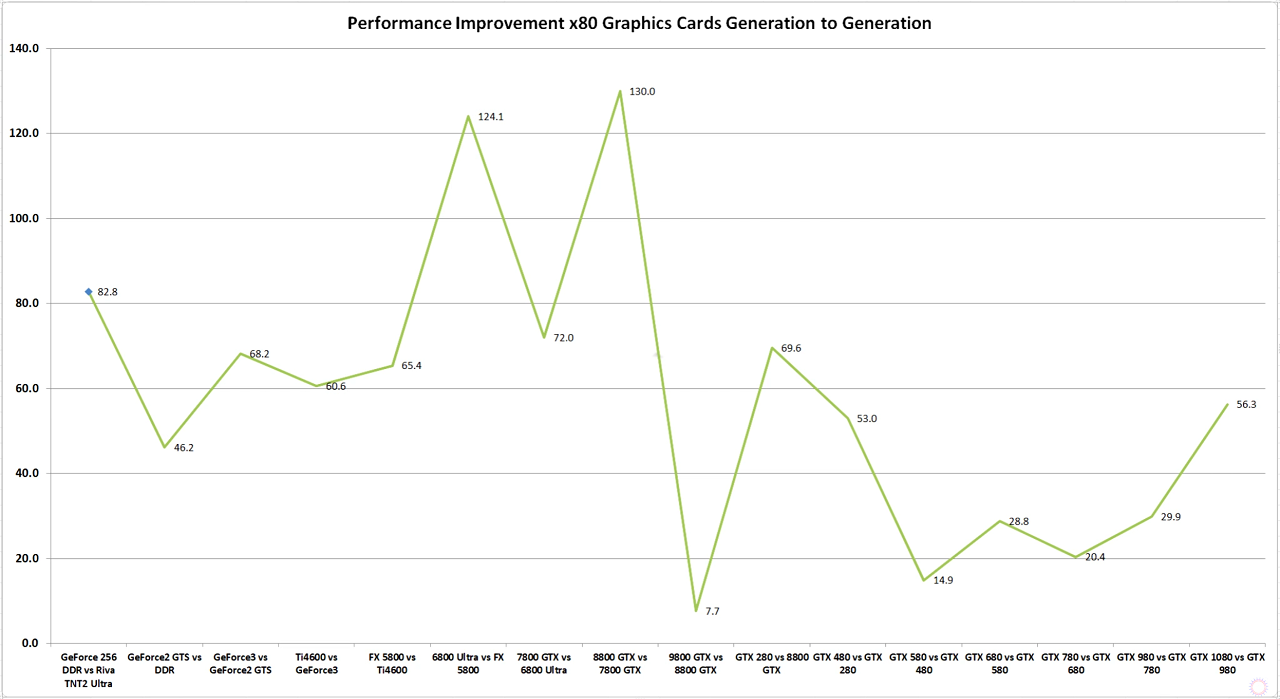 Nvidia-GeForce-performance-drop_02.png