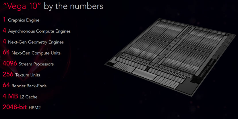 AMD Vega 10 GPU inside RX Vega 56 and 64