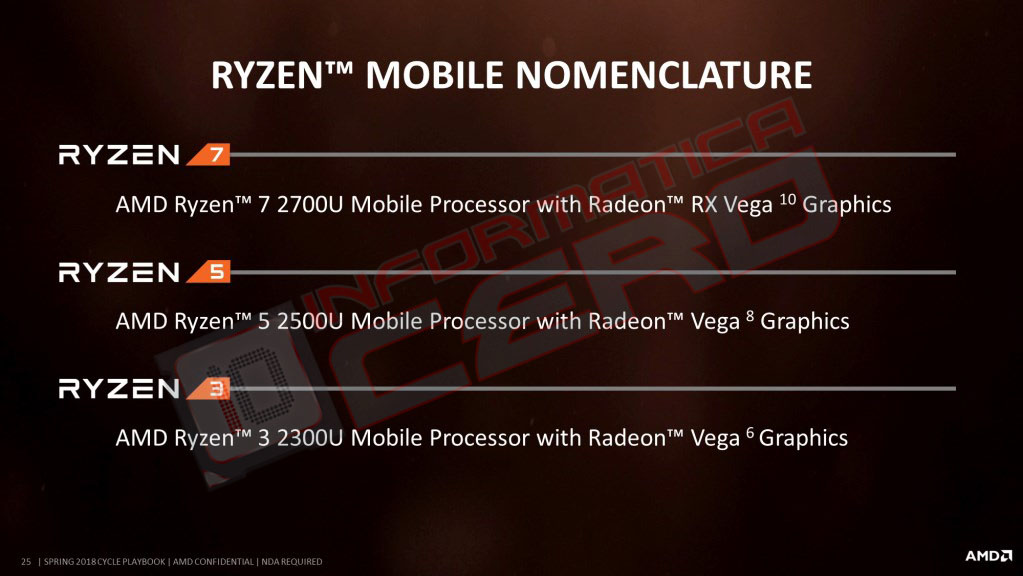 AMD Ryzen 3 2300U with Vega 6 graphics