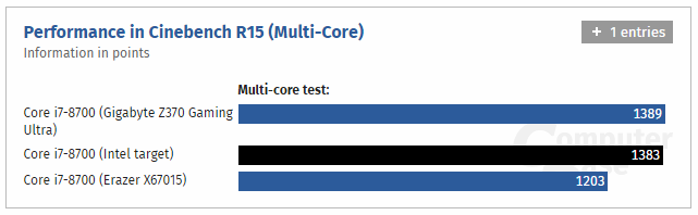 Core i7-8700 vs 8700K Cinebench R15