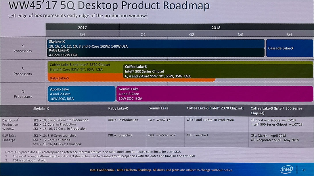 Не запускается intel. Intel Cascade Lake. Intel Cascade Lake-x. Intel 2018. Tiger Lake дорожная карта Intel.