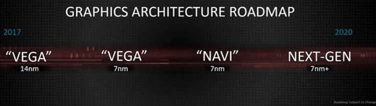AMD Navi GPU release date