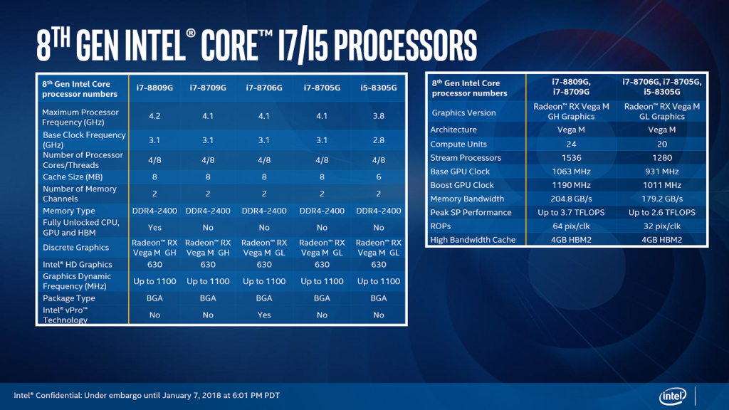 8th Gen Intel Kaby Lake-G processor lineup