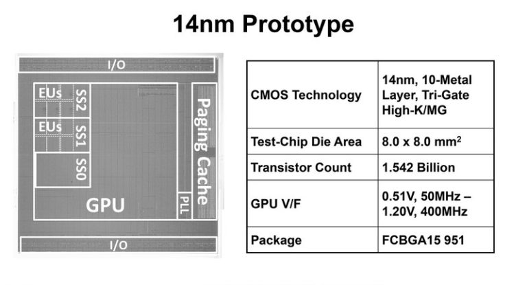 New 14nm Prototype Isn’t a future Intel Discrete GPU, Company clarifies