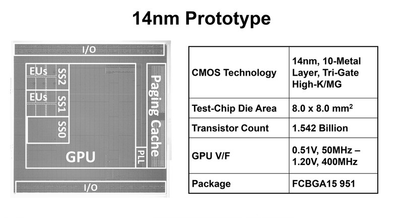 Intel prototype GPU unveiled at ISSCC
