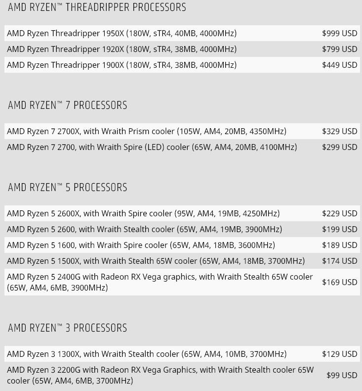 AMD updated price list of first-gen Ryzen SKUs
