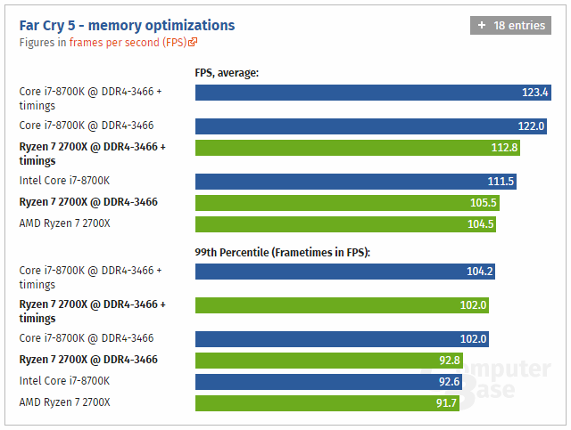 Ryzen 7 2700X Memory Optimization 
