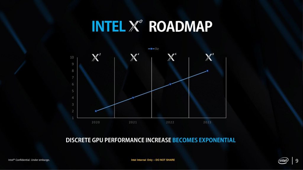 Intel Xe roadmap
