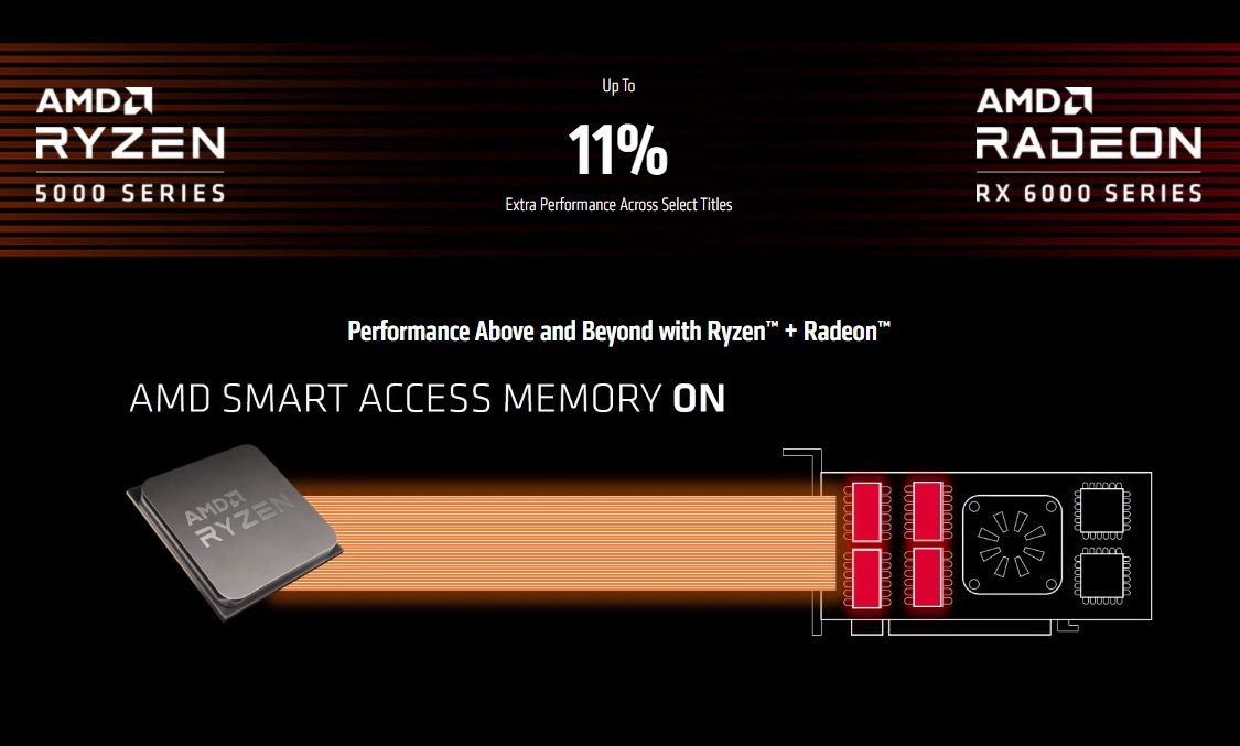 Smart access memory как включить на intel