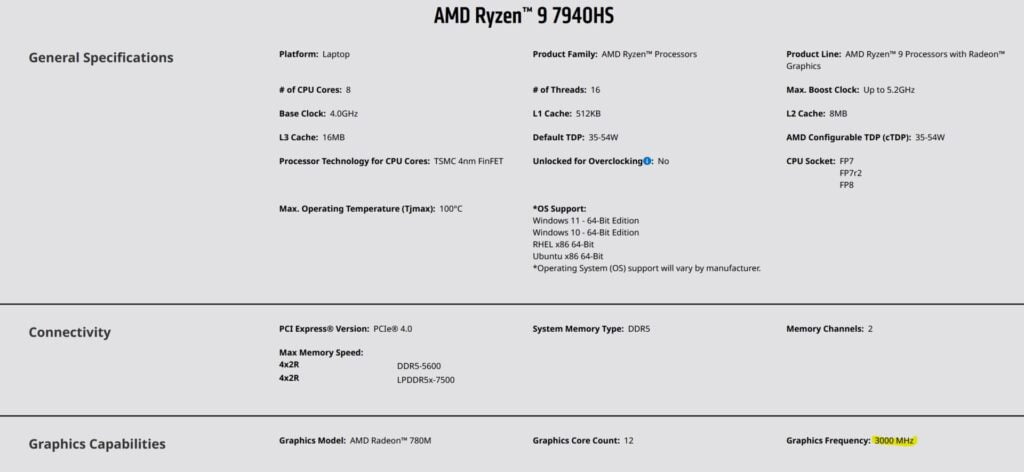 Ryzen 9 7940HS iGPU 3 GHz in January