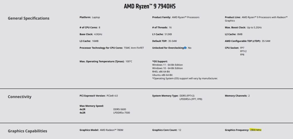 AMD Ryzen 9 7940HS iGPU 2.8 GHz Now